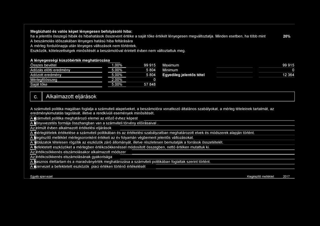 Mérlegfőösszeg 2,% Saját tőke 5,% 57 848 c.