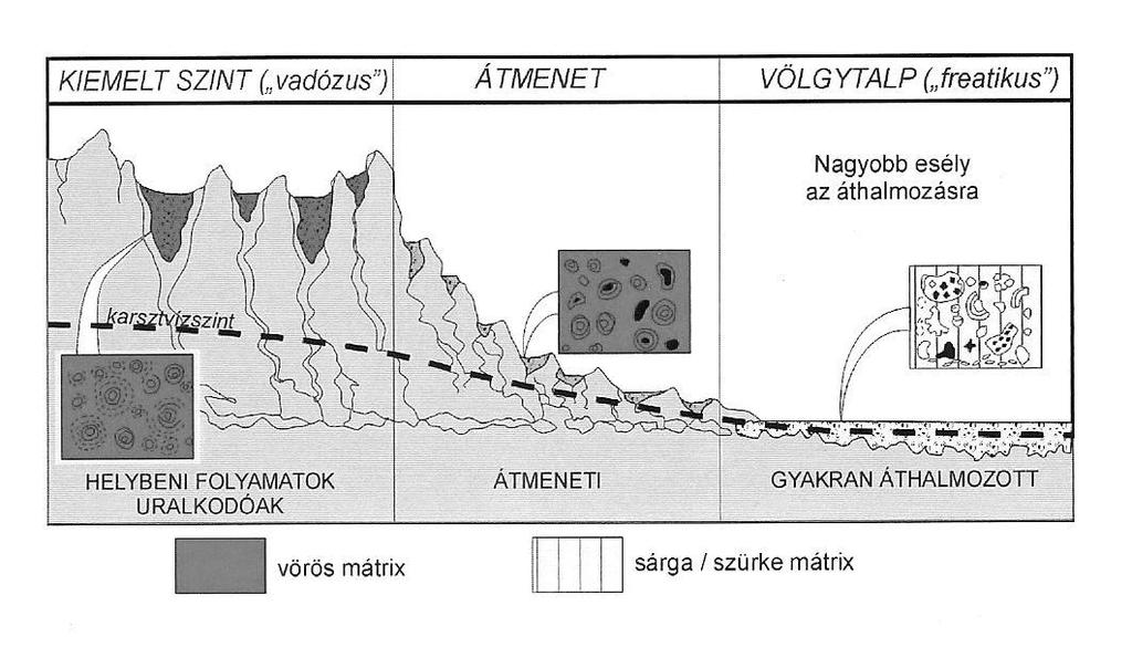 44 38. ábra. A bazalt mállástermékei az évi csapadékmennyiség függvényében, Hawaii szigetén (Sherman nyomán, Balogh 1991) 39. ábra. A bauxit összetételének függése a karsztmorfológiától és a karsztvízszinthez viszonyított helyzettől.