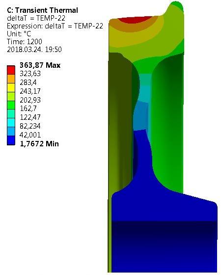 R=280 [mm] R=340 [mm] R=460 [mm] Mérések és ANSYS számítások