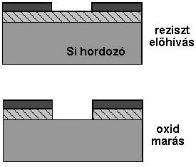 N* Oxidmarás Ablaknyitás az adalékoláshoz HF-os elegyek Plazma Plazma elállítása: vákuumtérbe vezetve a kiválasztott gáz RF elektromágneses térben koronakisülés nagyon