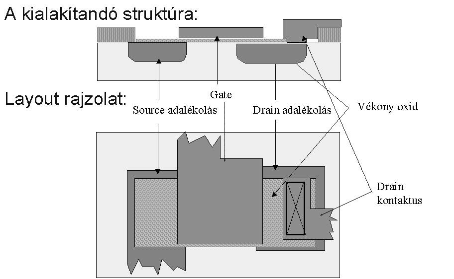 MBE molekulasugár epitaxia Több forrás (Knudsen cella), nagyon pontosan