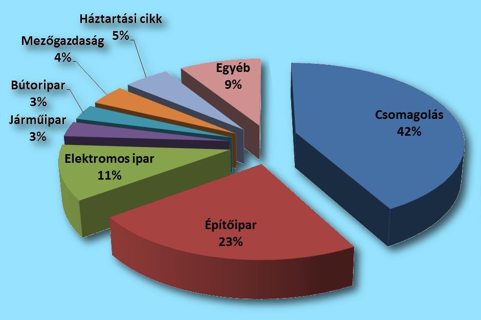 Tulajdonságaik függenek a kiindulási anyagoktól, az adalékoktól és