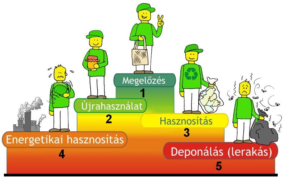 anyagoké) műanyag tárgyak többszöri használata