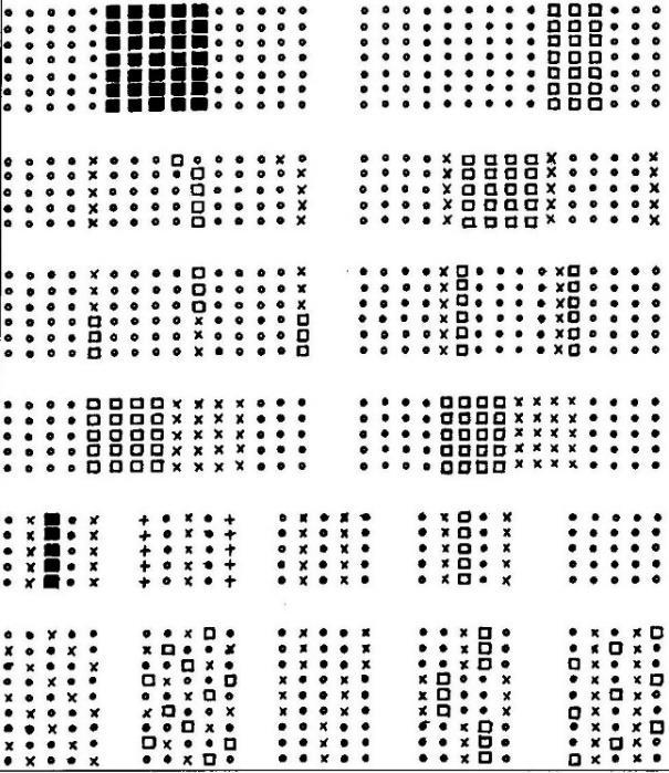 A technológiai tényezők közül mindenekelőtt az érési időt kell számításba venni, mert a minőségbiztosításhoz és a szüreti munka szervezéséhez rendkívül előnytelen a nagyon eltérő érési idejű fajták