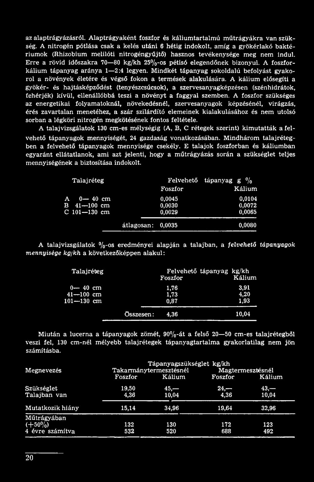 Erre a rövid időszakra 70 80 kg/kh 25%-os pétisó elegendőnek bizonyul. A foszforkálium tápanyag aránya 1 2:4 legyen.