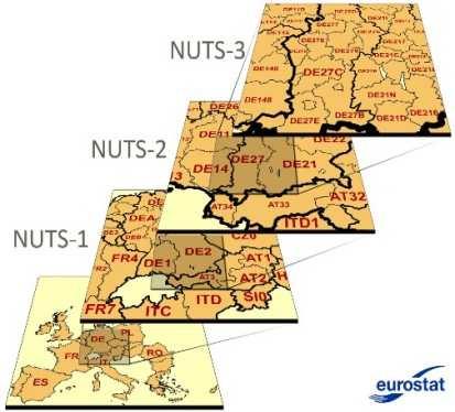 A támogatandó térségek kijelölése a NUTS rendszer alapján történt. A NUTS rendszert az Eurostat fejlesztette ki és egész Európát lefedi.