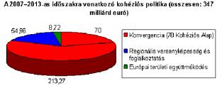 8. ábra A kohéziós alapból támogatható térségek Forrás: http://ec.europa.