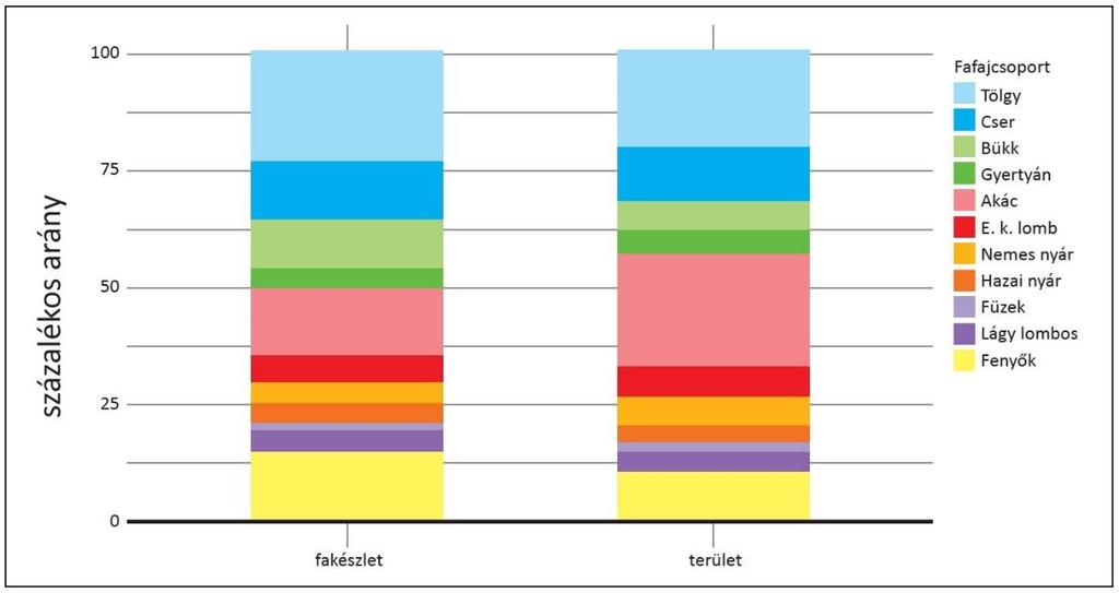 2013 2018 2019 (2020/21) A közeljövőben készítendő jelentés, tartalma mint a megelőző időszakban. 8. A magyarországi erdők helyzete (néhány alapadat) Magyarországon 2.060.