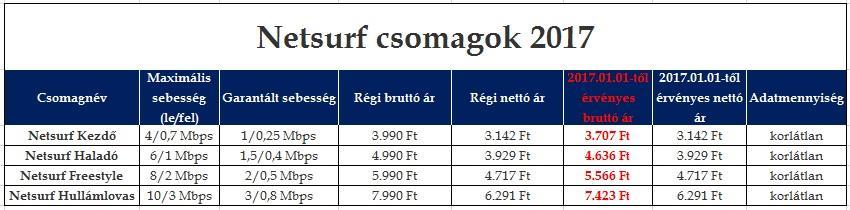 Előfizetők részére Érvényes 2017.