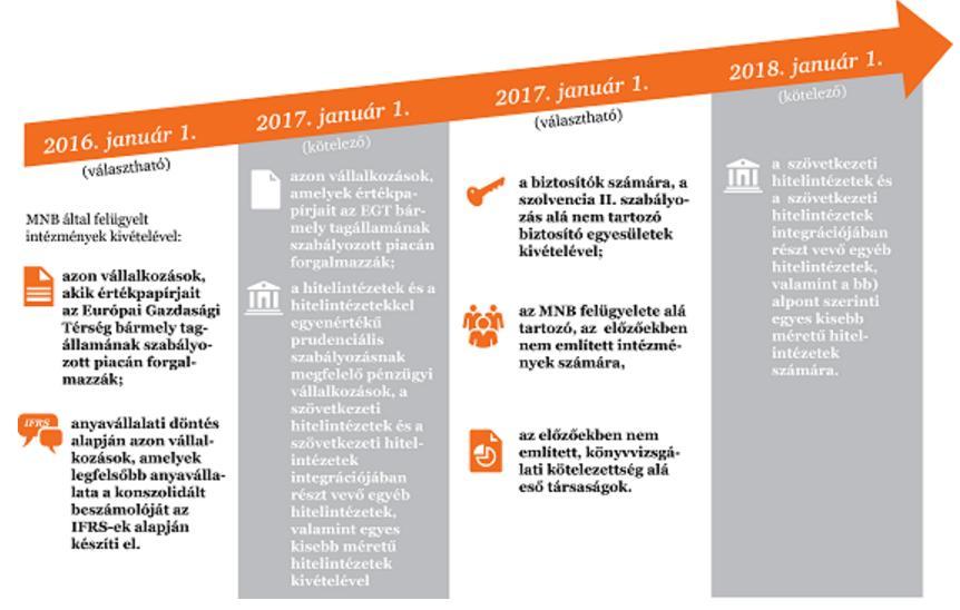 IFRS