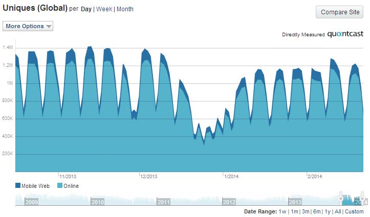 www.quantcast.com/merriam-webster.