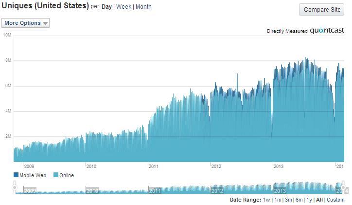 www.quantcast.com/linkedin.