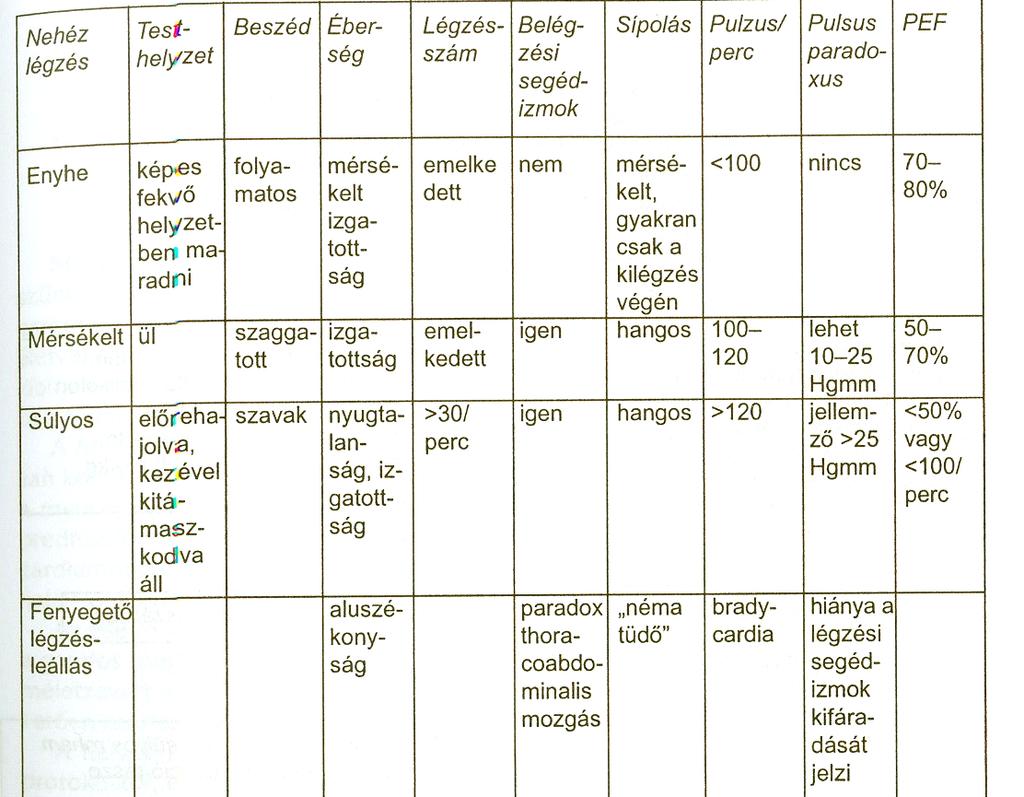Asthma bronchiale: a