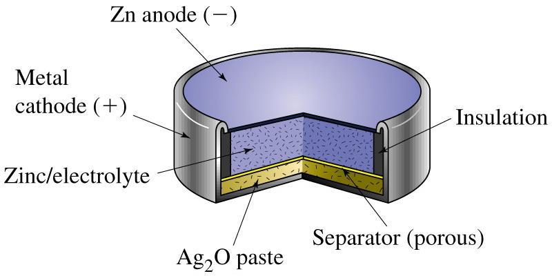 Ezüst cink elem: gombelem Zn(s),ZnO(s) KOH(telitett) Ag 2 O(s),Ag(s)