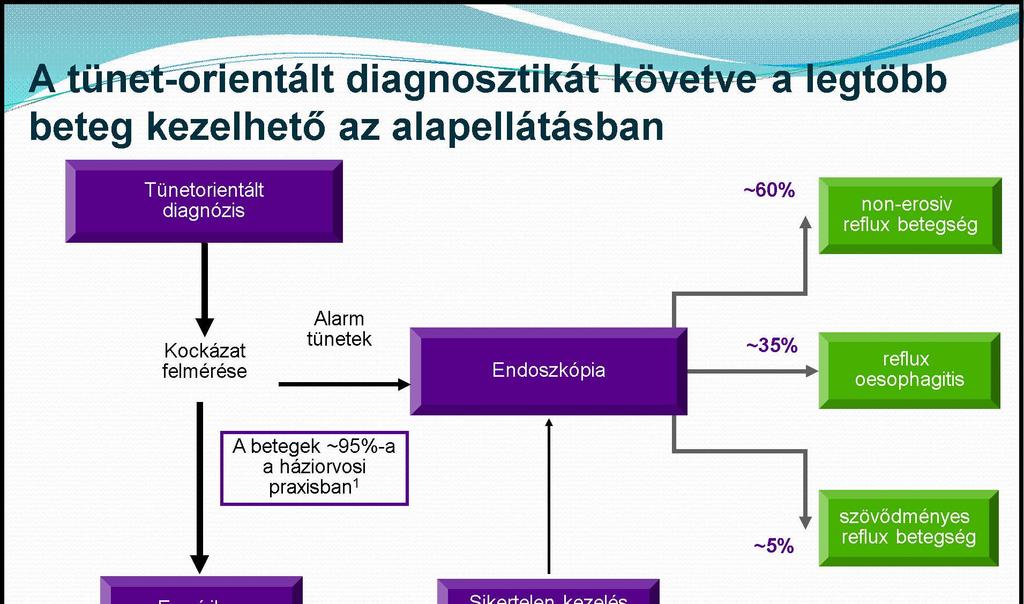 laryngitis reflux assz. asthma reflux assz.