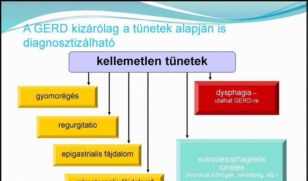 Gasztroszkópia hányinger, hányás nyelési nehezítettség