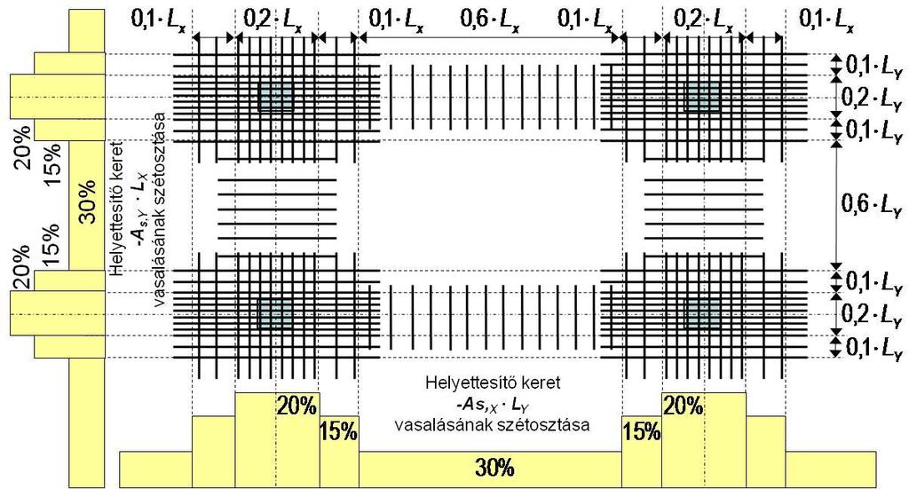 0. Vasbetonszerkezetek tervezése - Segédet -