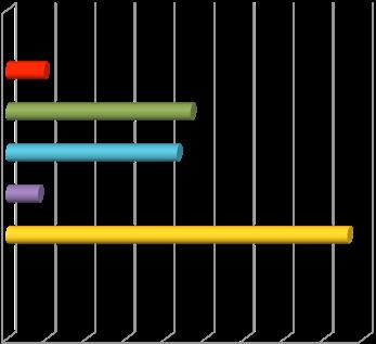 1. Mi volt látogatásának célja?