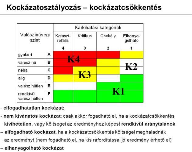 A technológia veszélyeit (robbanás, tűz), kockázatait már a létesítés fázisában szükséges lenne feltárni és a szükséges védőintézkedéseket alkalmazni,