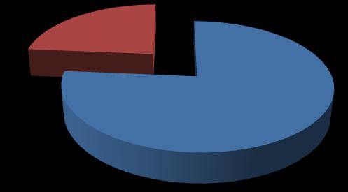 Fogyatékosság típusa szerinti megoszlás 0% 0% 0% 0% 0% 24% Férfi Nő 76% 2016.