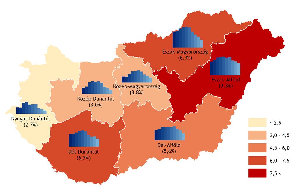 4. ábra: Magyarországon belüli regionális munkanélküliségi ráta a 15 74 éves korosztályban (2007 2016) Forrás: Eurostat Összegezve megállapítható, hogy Magyarországon a 2010 után elindított