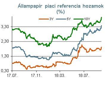 ZEW index és végleges inflációs statisztikák az euró övezetben Ipari, kiskereskedelmi és ingatlanpiaci adatok a tengerentúlon Az euró övezet makrogazdasági naptára jövő héten is kevés