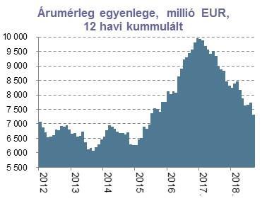 3 akkor számítunk további jegybanki reakcióra, ha a forint esetleges további gyengesége vagy a béremelkedési trend tovább növeli az inflációs kockázatokat.