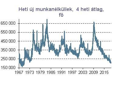 6 Forrás: Reuters Globális piacok: Eladói nyomás alatt a részvénypiacok, megtört a dollár lendülete Az erős amerikai adatok, a Fed szigorú kommunikációja, az ezzel párhuzamosan emelkedő hozamok és