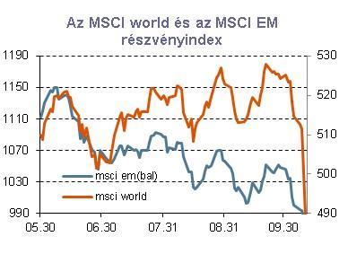 8 Az EUR/USD kurzus további menetelését azonban az európai kockázatok gátolhatják (növekedési kilátások, olasz helyzet), így rövid távon kis esélyt látunk arra, hogy a keresztárfolyam felfele törjön