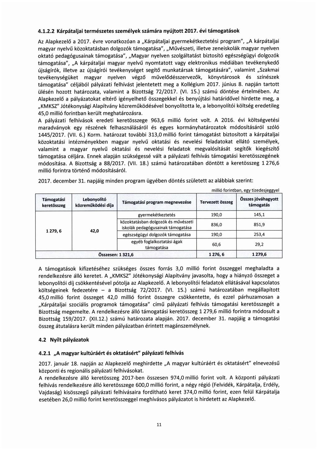 4.1.2.2 Kárpátaljai természetes személyek számára nyújtott 2017. évi támogatások Az Alapkezelő a 2017.