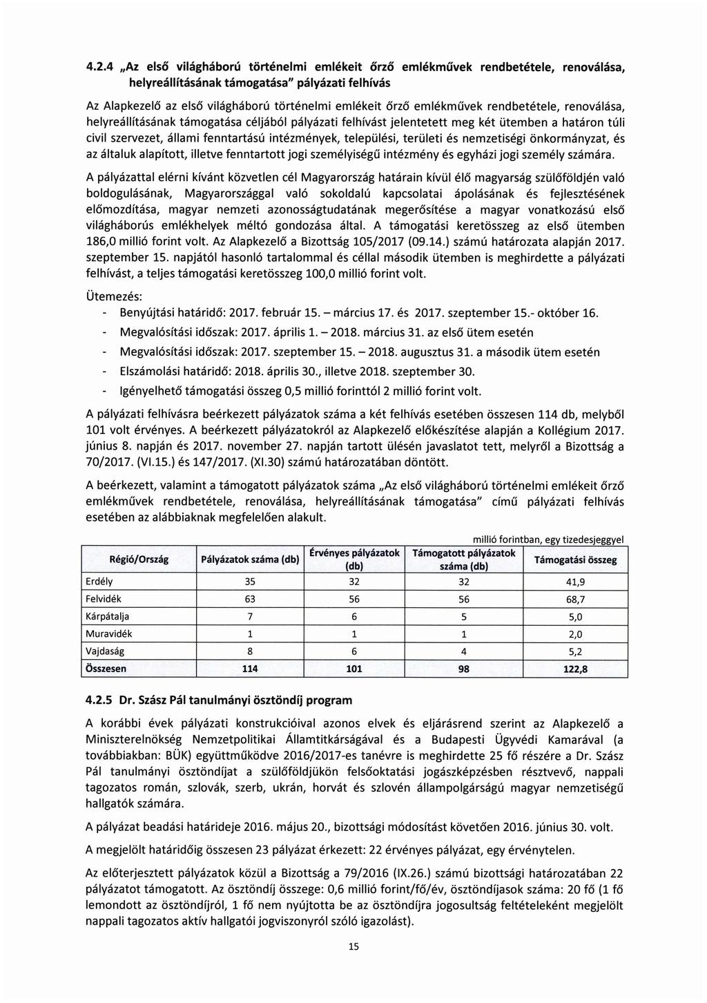 4.2.4,,Az első világháború történelmi emlékeit őrző emlékművek rendbetétele, renoválása, helyreállításának támogatása" pályázati felhívás Az Alapkezelő az első világháború történelmi emlékeit őrző