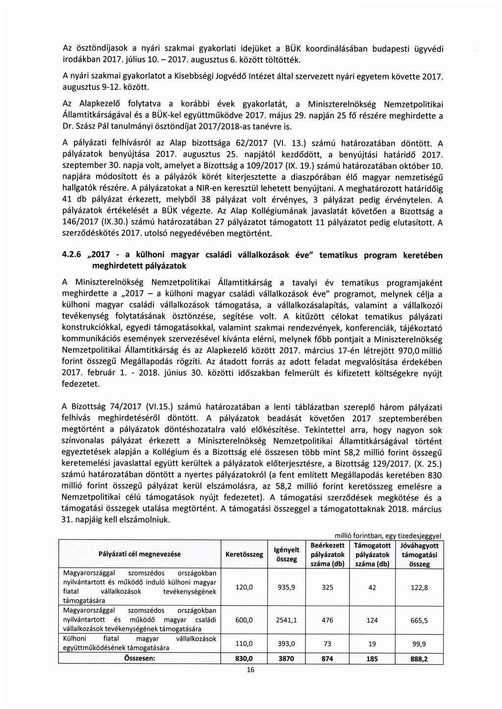 Az ösztöndíjasok a nyári szakmai gyakorlati idejüket a BÜK koordinálásában budapesti ügyvédi irodákban 2017. július 10. - 2017. augusztus 6. között töltötték.