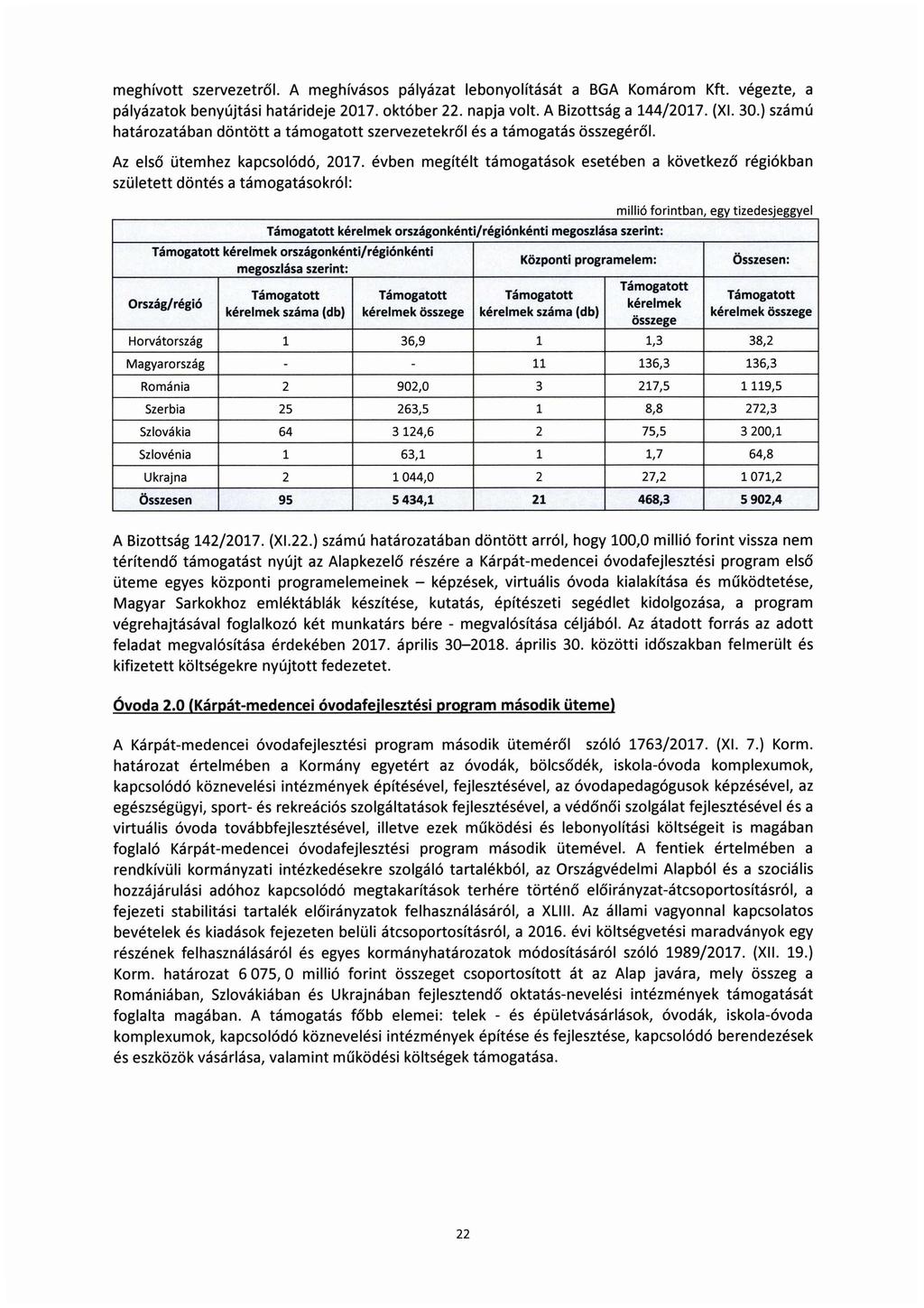 meghívott szervezetről. A meghívásos pályázat lebonyolítását a BGA Komárom Kft. végezte, a pályázatok benyújtási határideje 2017. október 22. napja volt. A Bizottság a 144/2017. (Xl. 30.