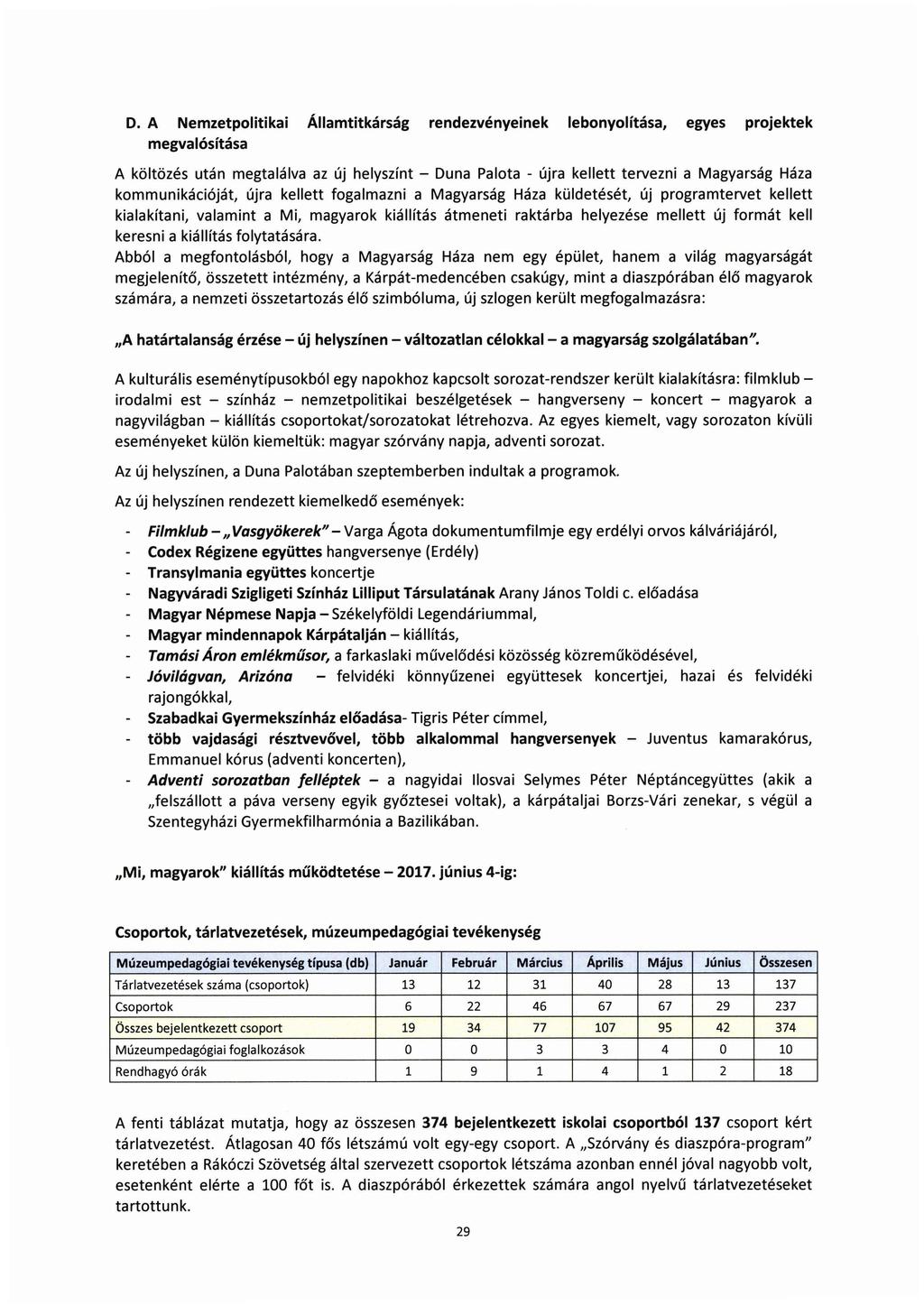 D. A Nemzetpolitikai Államtitkárság rendezvényeinek lebonyolítása, egyes projektek megvalósítása A költözés után megtalálva az új helyszínt - Duna Palota - újra kellett tervezni a Magyarság Háza