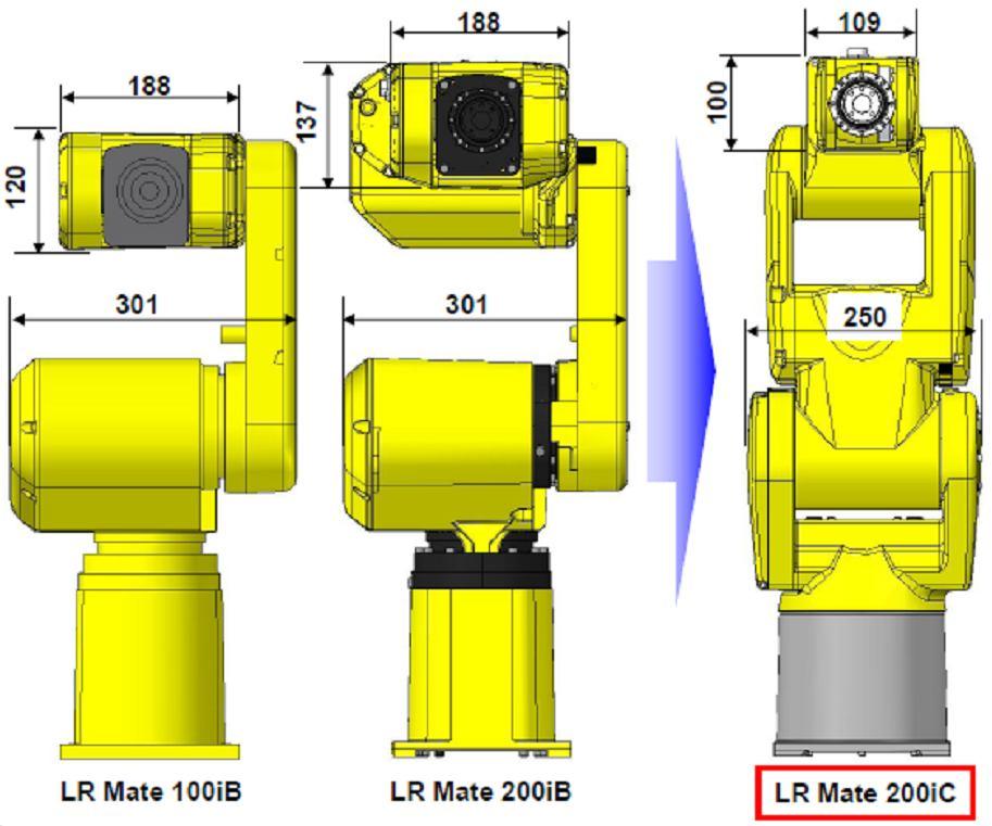 . A FANUC LR MATE IC BEMUTATÁSA.. A Fnu LR Mte ic tuljdonági é jellemzői A Fnu LR Mte ic z elődeihez épet ol htéonybb é mgbb fo pozíionálái épeéggel rendelezi, ezért zámtln ipri ég llmzz.
