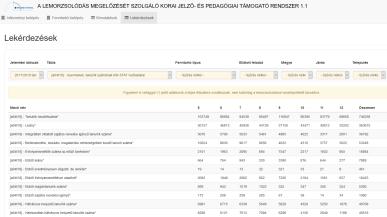 Hatalmas mennyiségű, részben egyéni szintű adat a központi és az