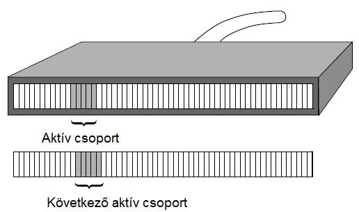 intefeál a kilépı nyalábbal (hiszen úthosszkülönbségük mindenképp a hullámhossz egész számú többszööse).
