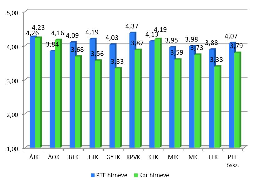 Az intézmény megítélése, hírneve 18.