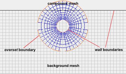 Overset mesh felépítése 1.