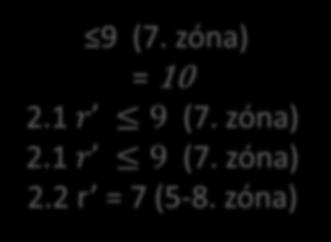 Implementációs kérdések 9 (7. zóna) = 10 2.1 r 9 (7. zóna) 2.1 r 9 (7. zóna) 2.2 r = 7 (5-8.