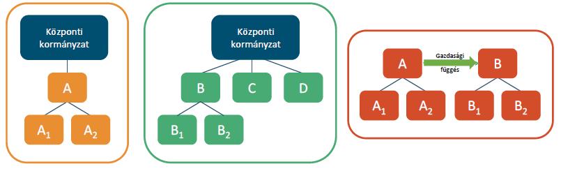 Feltéve, hogy az adatszolgáltató intézmény csak részben alkalmazza a fenti CG.1.