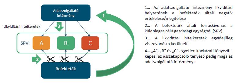 14 Az 575/2013/EU rendelet (54) preambulumbekezdésének szövege a következő: Annak megállapításához, hogy ügyfelek egy csoportja egymással kapcsolatban áll-e, és így a kitettségek egyetlen kockázati