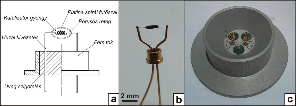síkpellisztorok közé soroljuk. A közéjük tartozó szilícium alapú pellisztorokat mikropellisztorként definiálja a szakirodalom. 1.