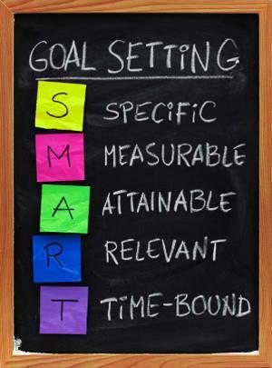 A SMART betűszó, az Egyesült Államokban született és a jelentése: Specific (specifikus) Measurable (mérhető) Achievable, Attainable (elérhető) Realistic, Relevant (reális) Timely, Time-bound