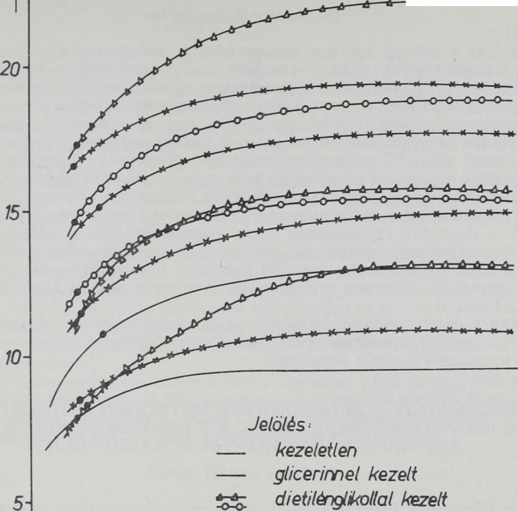 ; Influence des Constituante des sauces sur la déterm ination du ta u x d hum idité SE ITA ANNALES Sect. 1. (77) (1973.) p. 7 7-84. (4) Sachnovszkij, L.