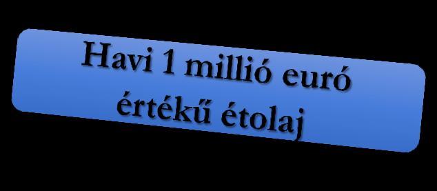 Operatív Törzs Az együttműködés eredményes és kifizetődő!