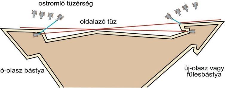 tnkönyvéhez készült CD-ről) Az ország kri és rendei elhtározták, hogy véghelyeknek megerősítésére z összes urk.