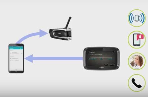 Megjegyzés: Ha ezt a konfigurációs használja, nem fogja hallani TomTom Rider készüléke navigációs utasításait vagy hangjait.