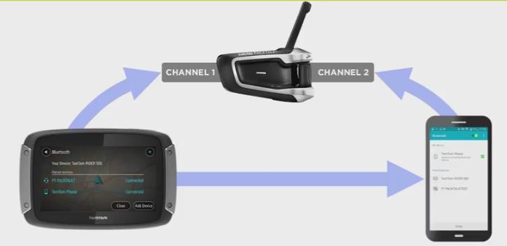 1. Felejtessen el minden Bluetooth párosítást telefonjával és TomTom Rider készülékével. 2.