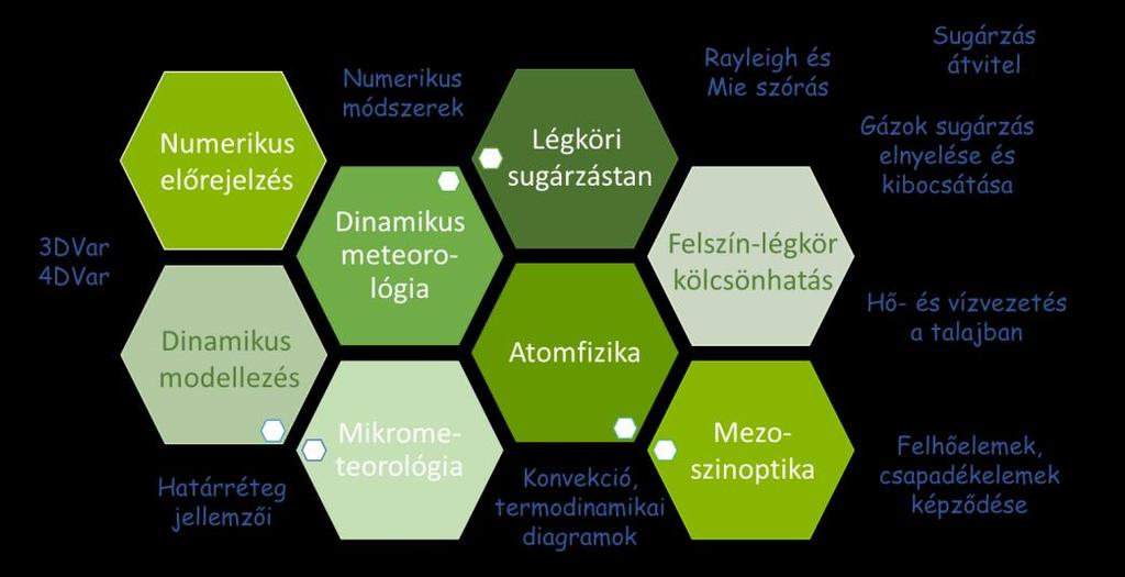 folyamat A parametrizációs séma működésének és a hibák